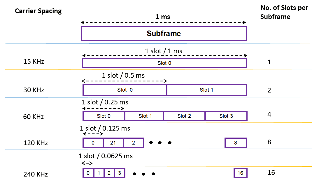 Spacing. Frame Subframe LTE. 5g Nr frame. CARUSELVIEW spacing.