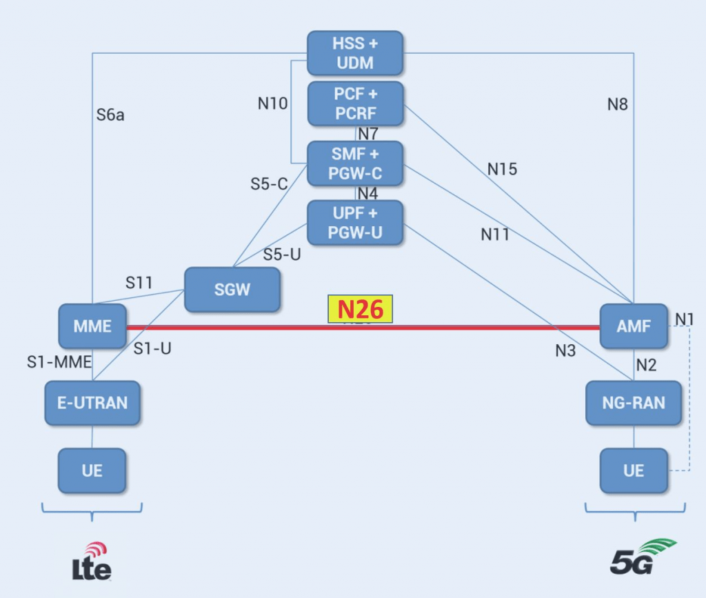 Настройка 5g роутера билайн