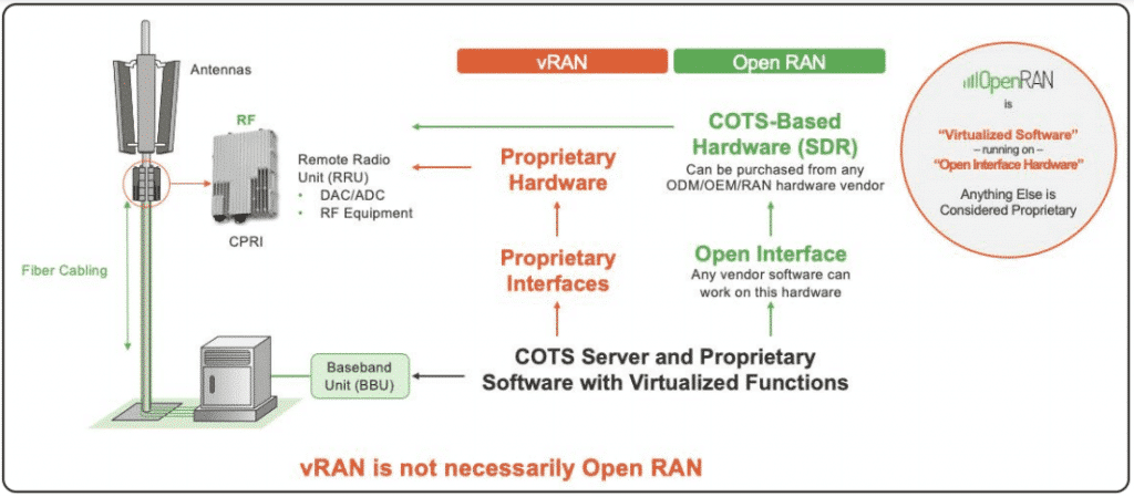 Open ran 5g что это