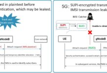 5G Security: What Really Changes Compared to 4G? 4GVs 5G Security