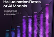 What AI Hallucination Rates Really Mean for Businesses in 2025