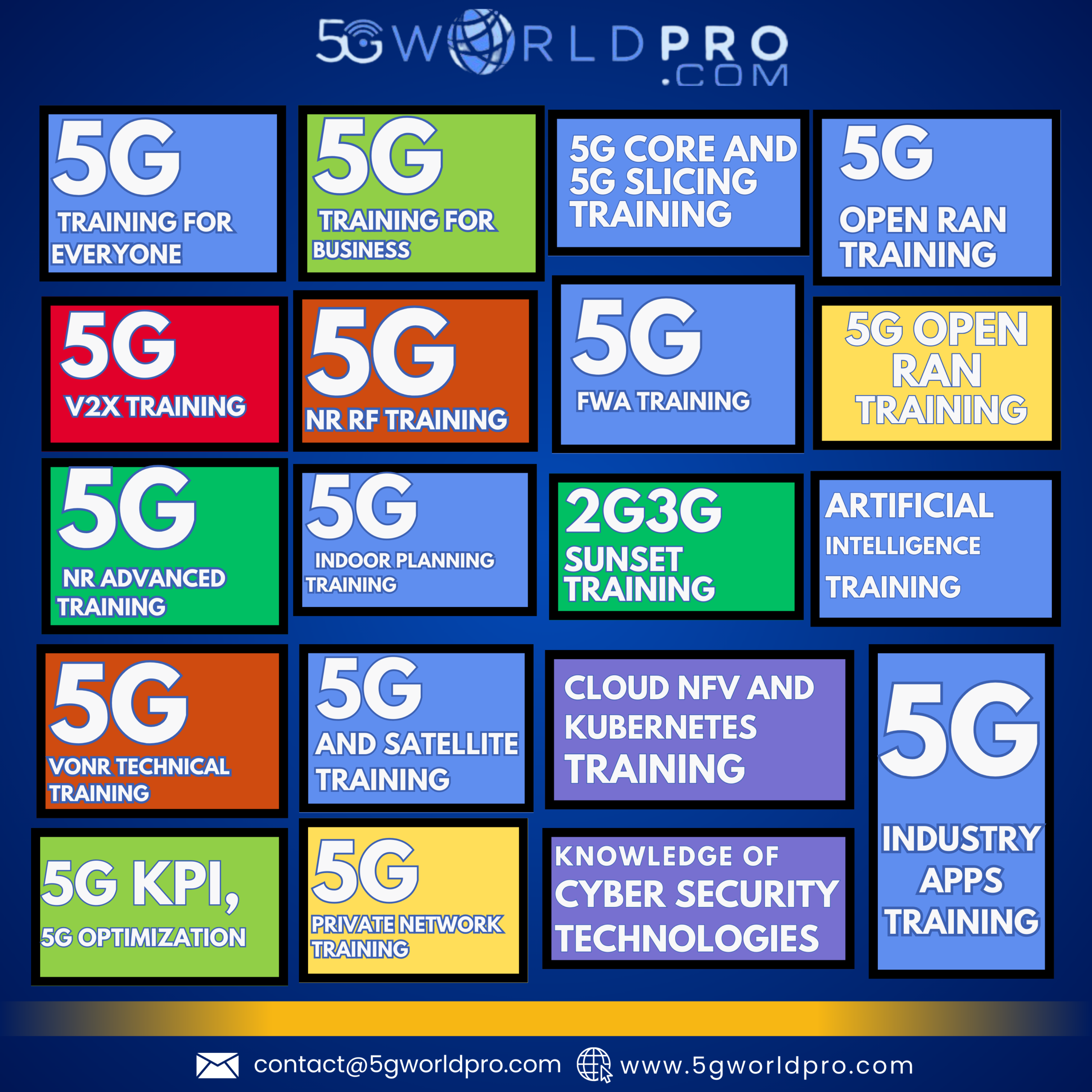 5GWorldPro Subscription Model – 21 Courses and 140 Hours of Expert Training