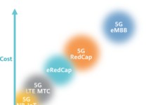 eRedCap vs RedCap: How 3GPP Release 18 Redefines Cost-Efficient 5G IoT
