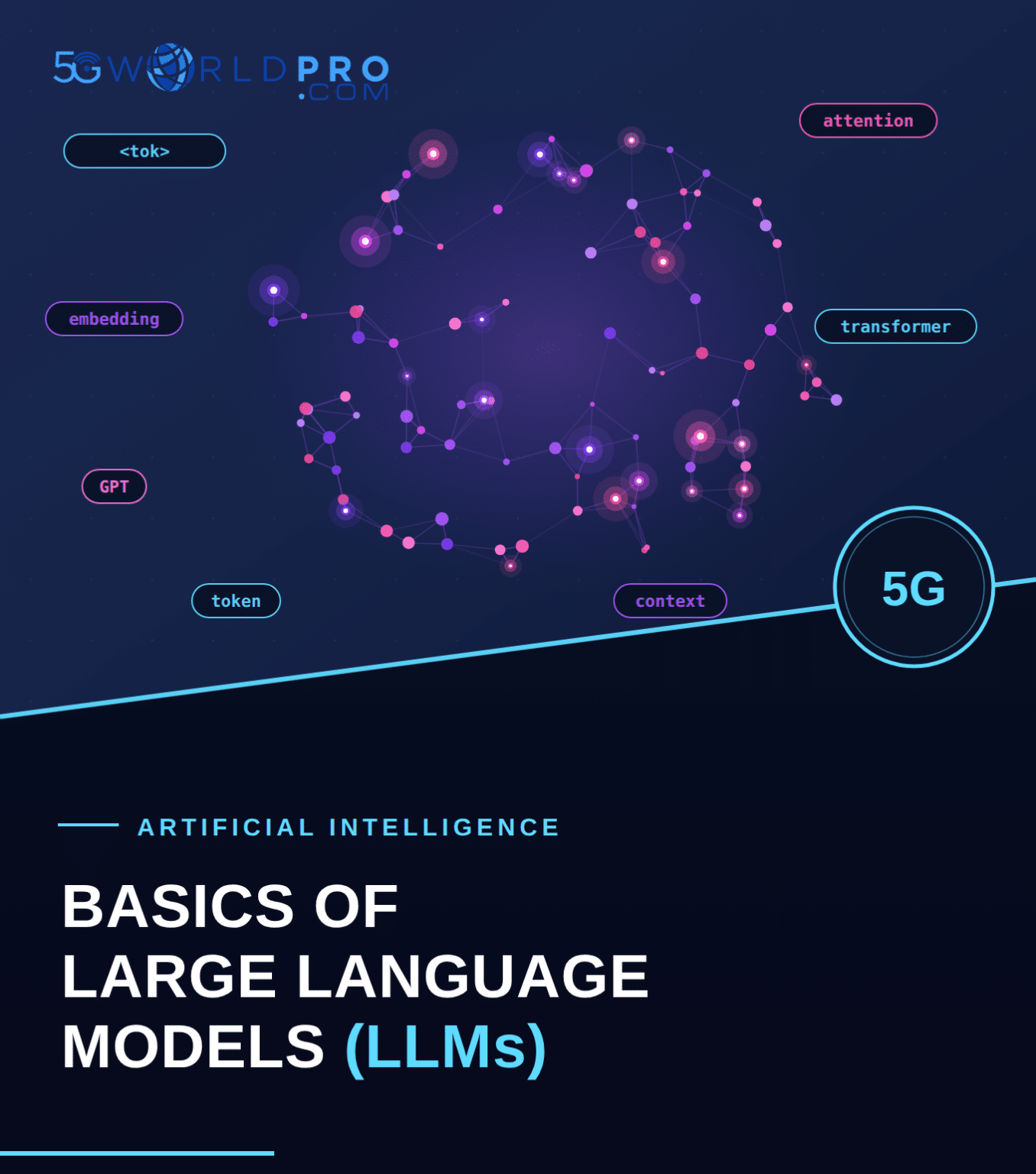 Basics of Large Models Training