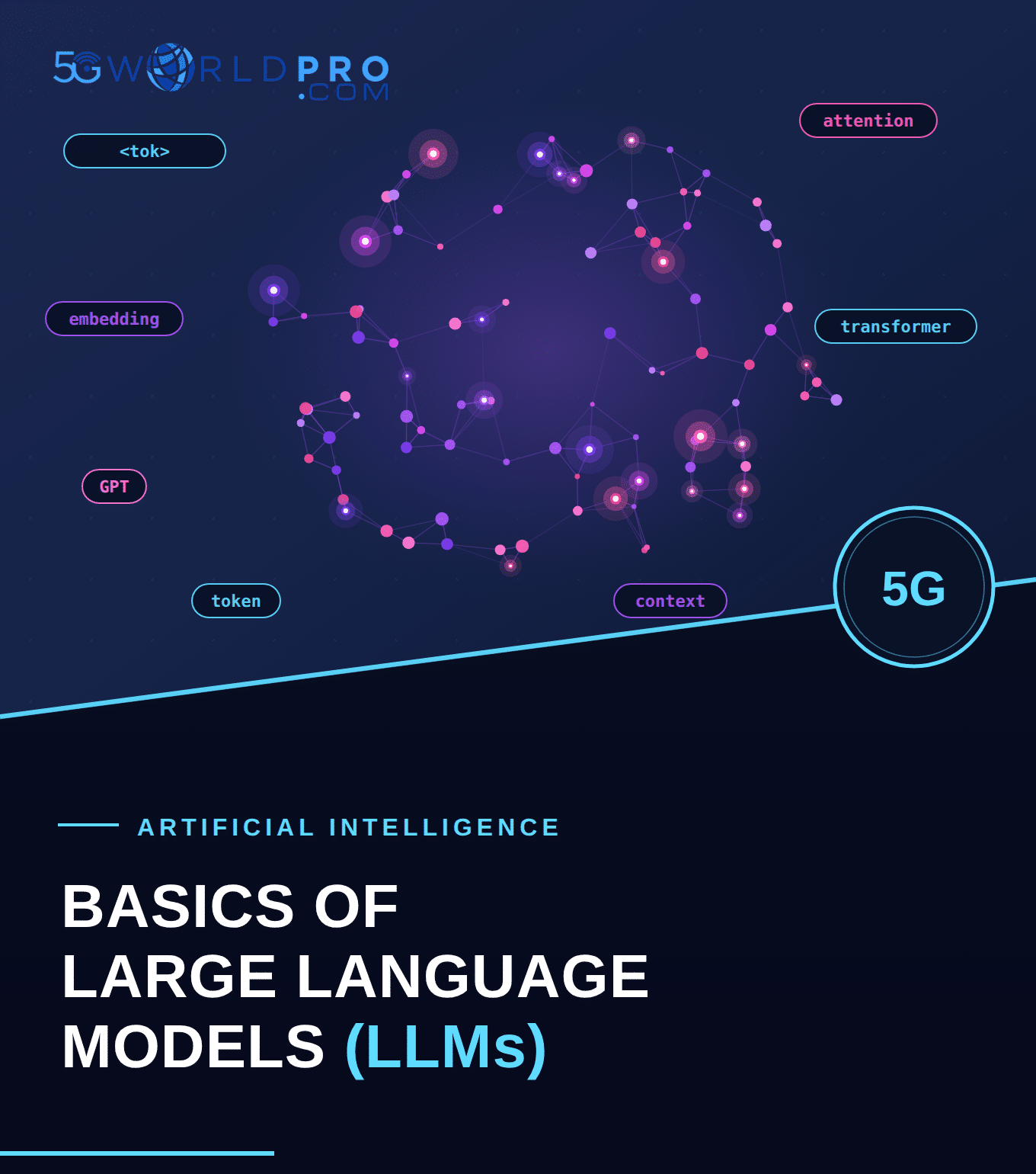Basics of Large Models Training