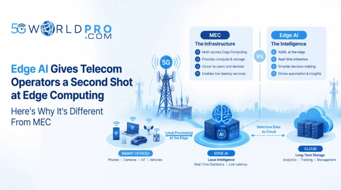 Edge_AI_Telecom_Operators_Header_WordPress(1)(1)
