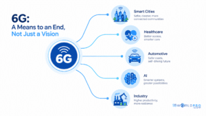 6G Is Not a Vision Its a Means